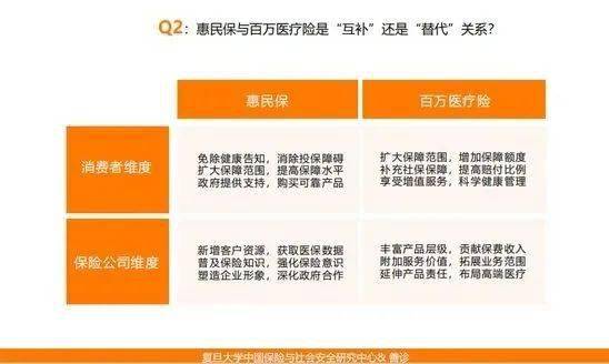 惠民保趨勢報告 69款產(chǎn)品上線，市場下沉與健康管理成主旋律