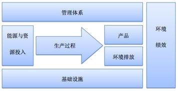 工信部公布第四批綠色制造名單 中天通鼎入圍健康管理領(lǐng)域，樹立行業(yè)新標(biāo)桿