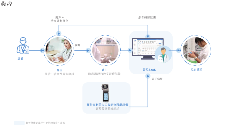 院內(nèi)健康管理 構(gòu)建無(wú)縫銜接的醫(yī)療關(guān)懷體系